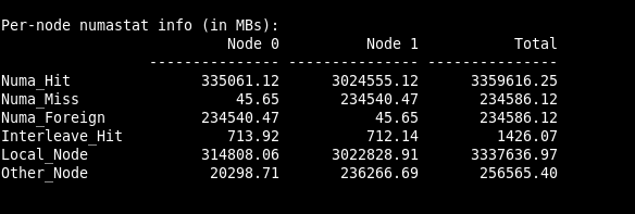Does pinning the VM to a single NUMA zone help with gaming performance?
